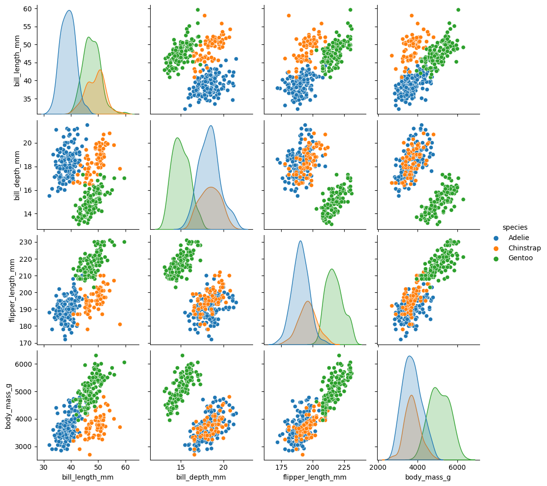 Python For Bioinformatics 3 Advaned Visualizations Using Seaborn